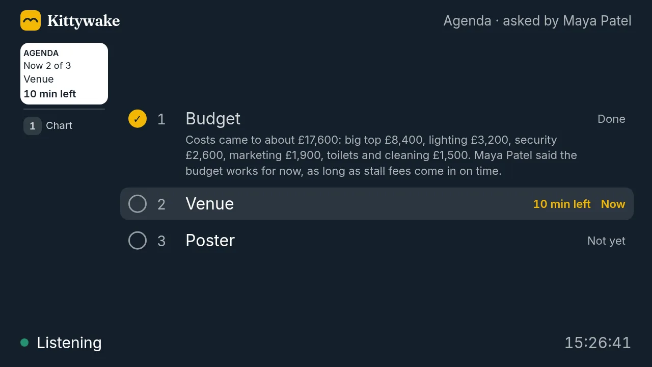 Kitty's screen showing the agenda: the budget ticked off, with a line on what was agreed, the venue being discussed with 10 minutes left, and the poster still to come.