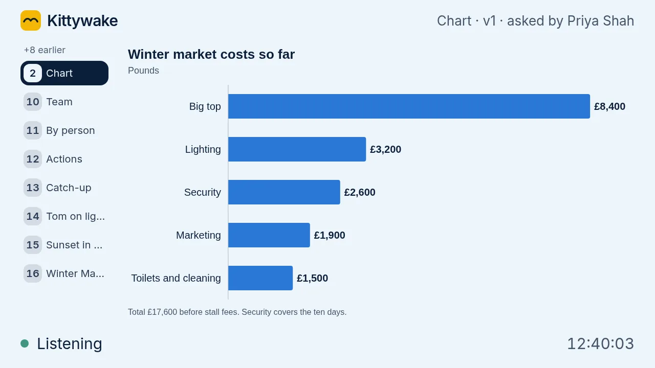 Kitty's screen in a light blue look, showing the costs chart.