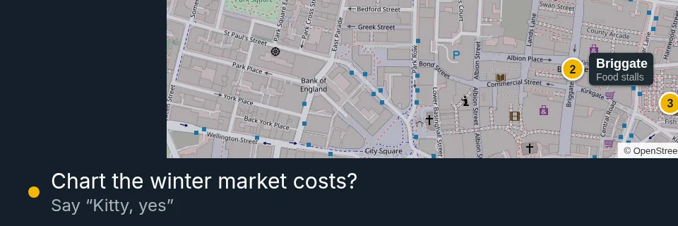 The bottom of Kitty's screen offering "Chart the winter market costs?", with "Say Kitty, yes" underneath.