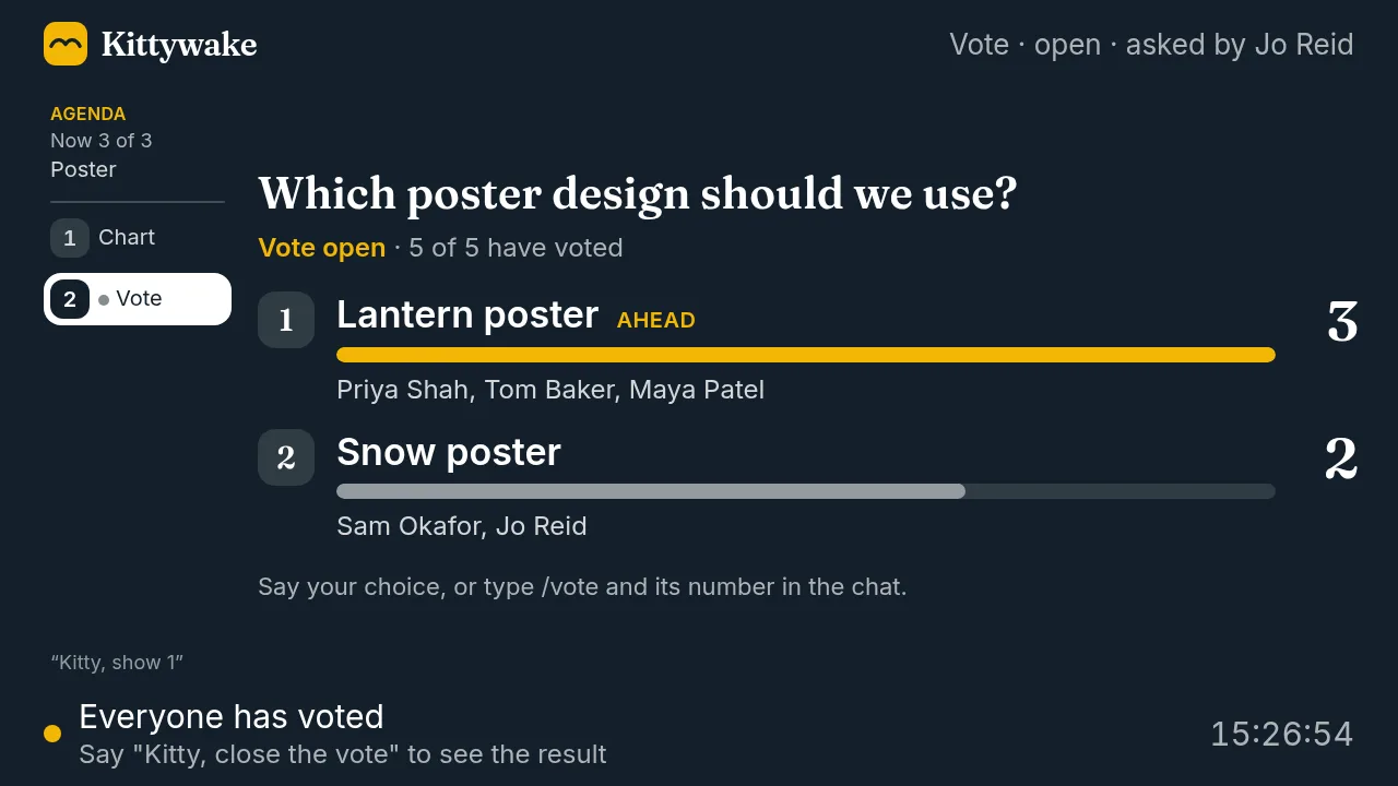 Kitty's screen showing a vote on which poster to use: the lantern poster ahead with three votes and the snow poster with two, each with the names of the people who picked it.