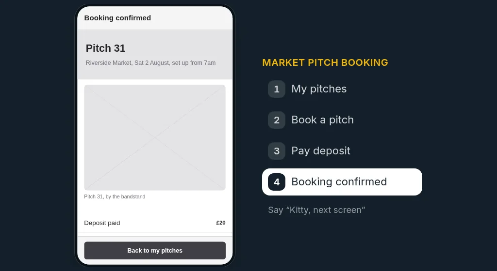 A phone wireframe of the booking app's "Choose a pitch" screen, beside the list of its four screens.
